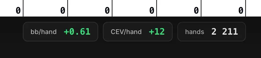 Zoom sur les KPIs en pied de grille : bb / main, CEV / main et total mains.
