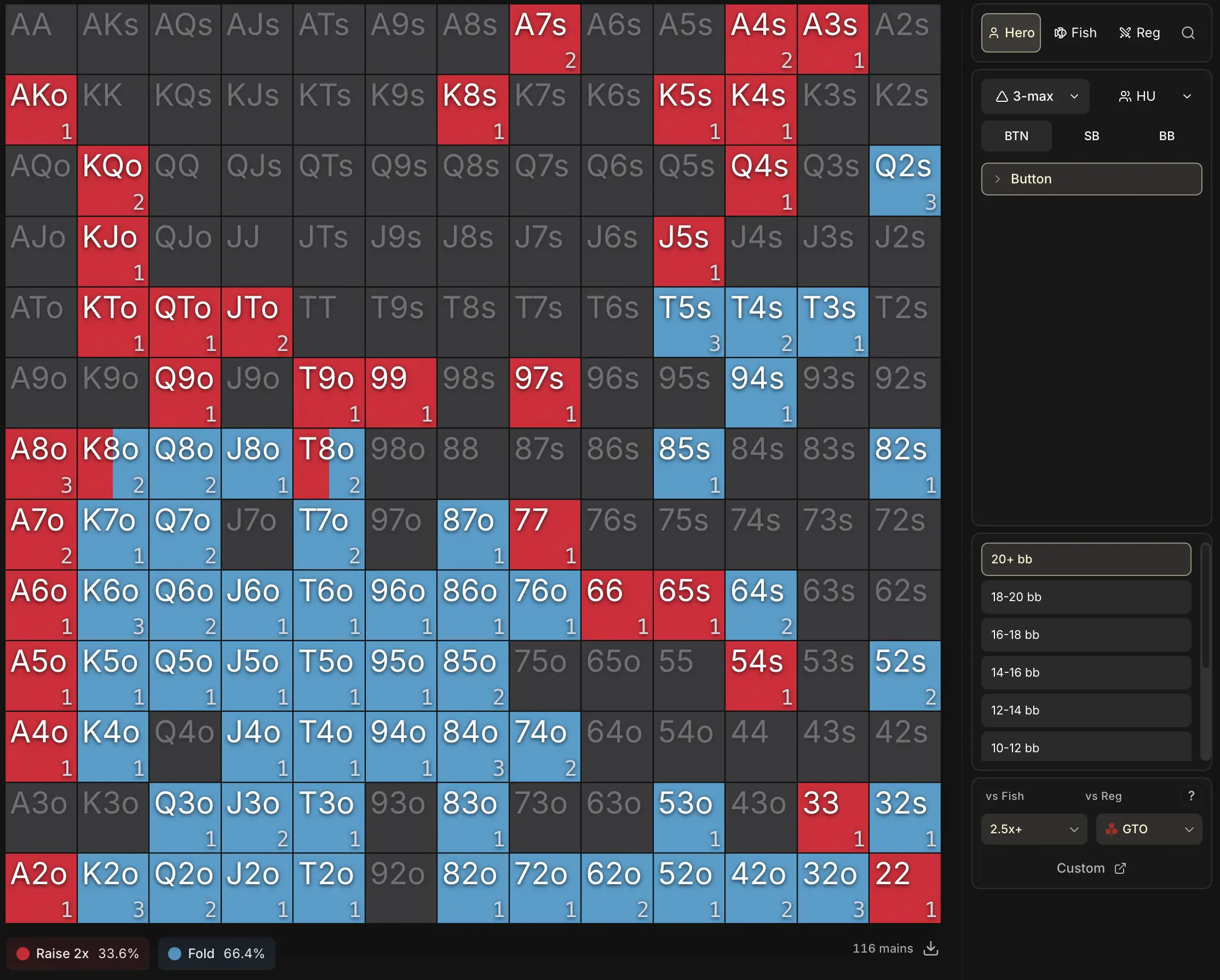 Range BTN 20 bb+ avec seulement 116 mains : la grille est largement vide, la plupart des combos n'ont pas encore été joués.