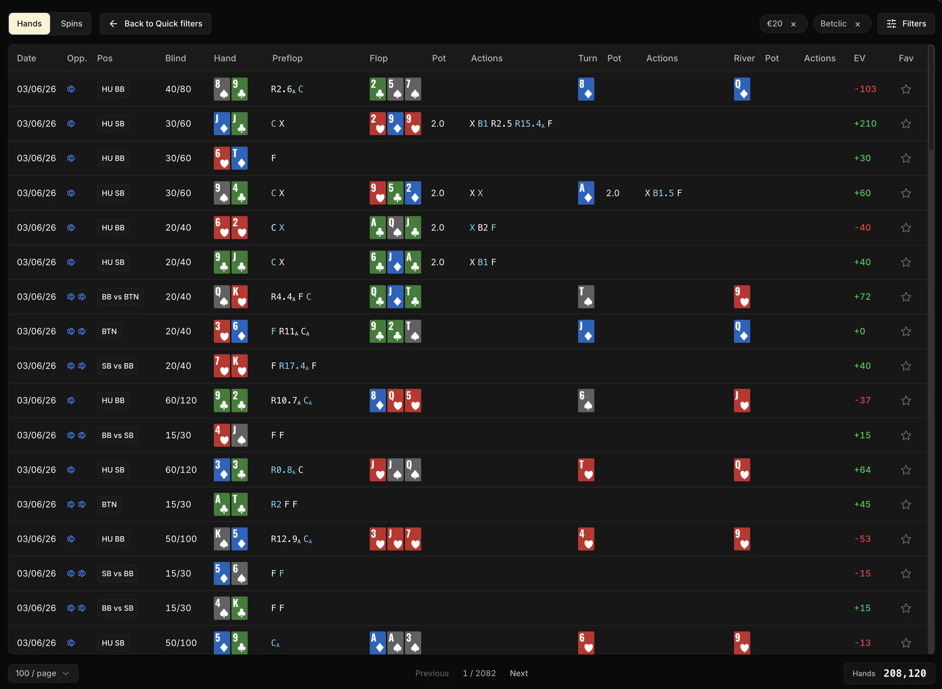 La vue Mains de la page Review : une ligne par main, avec les adversaires, la position, les blindes, les cartes hero, puis le déroulé préflop, flop, turn et river (board, pot et actions) et l'EV all-in ajustée.