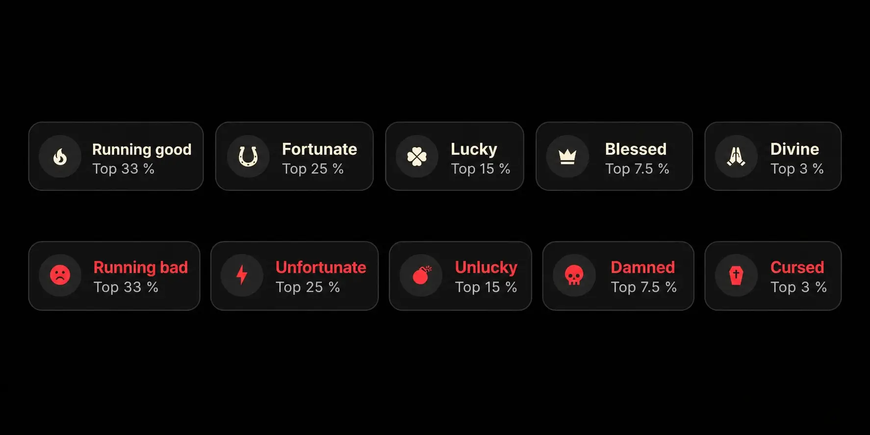 Badges Run Luck de Poker Spin Tracker