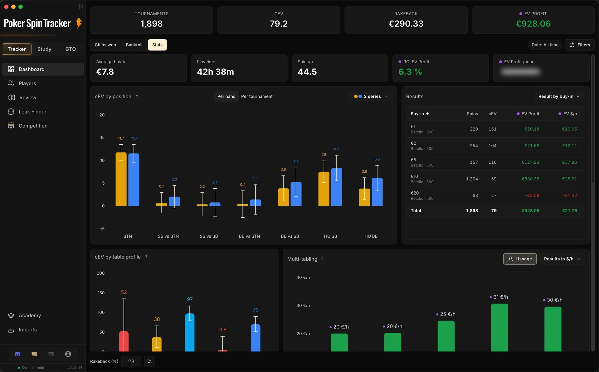 Onglet Stats du Tableau de bord