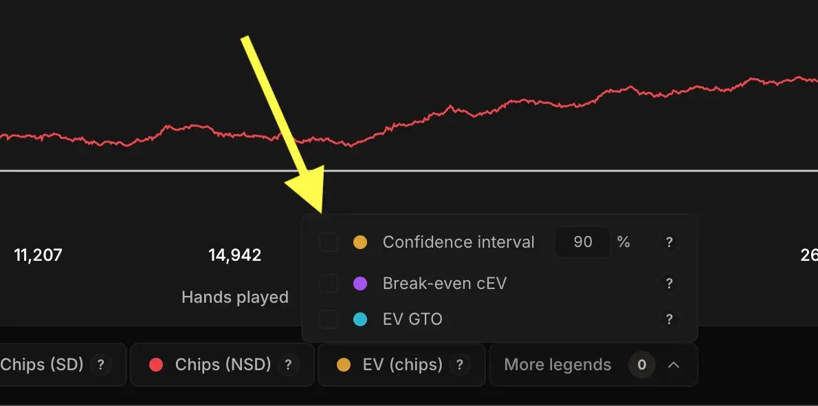 Le panneau Autres de la courbe de Chips, avec l'option Intervalle de confiance.