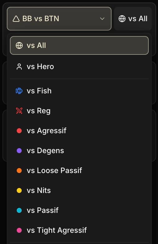 Le filtre vs de la sidebar Postflop, ouvert depuis la première ligne : vs Tous (coché), vs Hero, puis vs Fish, vs Reg et les tags personnalisés (Agressif, Degens, Loose Passif, Nits, Passif, Tight Agressif), et une recherche de joueur.