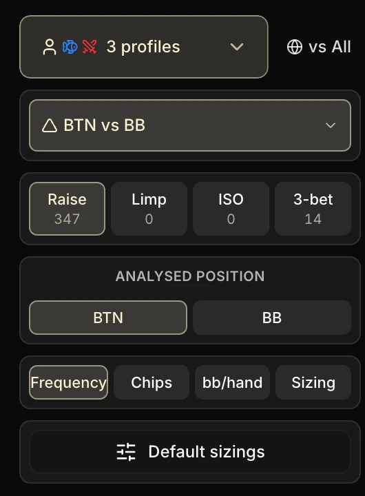 Haut de la sidebar de l'onglet Postflop : les deux menus « 3 profils » et « vs Tous », le sélecteur de matchup (« BTN vs BB »), les quatre types de pot (Raise 347 mains, Limp 0, ISO 0, 3-bet 14), la carte Position analysée (BTN / BB), les quatre métriques (Fréquence / Jetons / bb/main / Sizing) et le bouton Sizings par défaut.