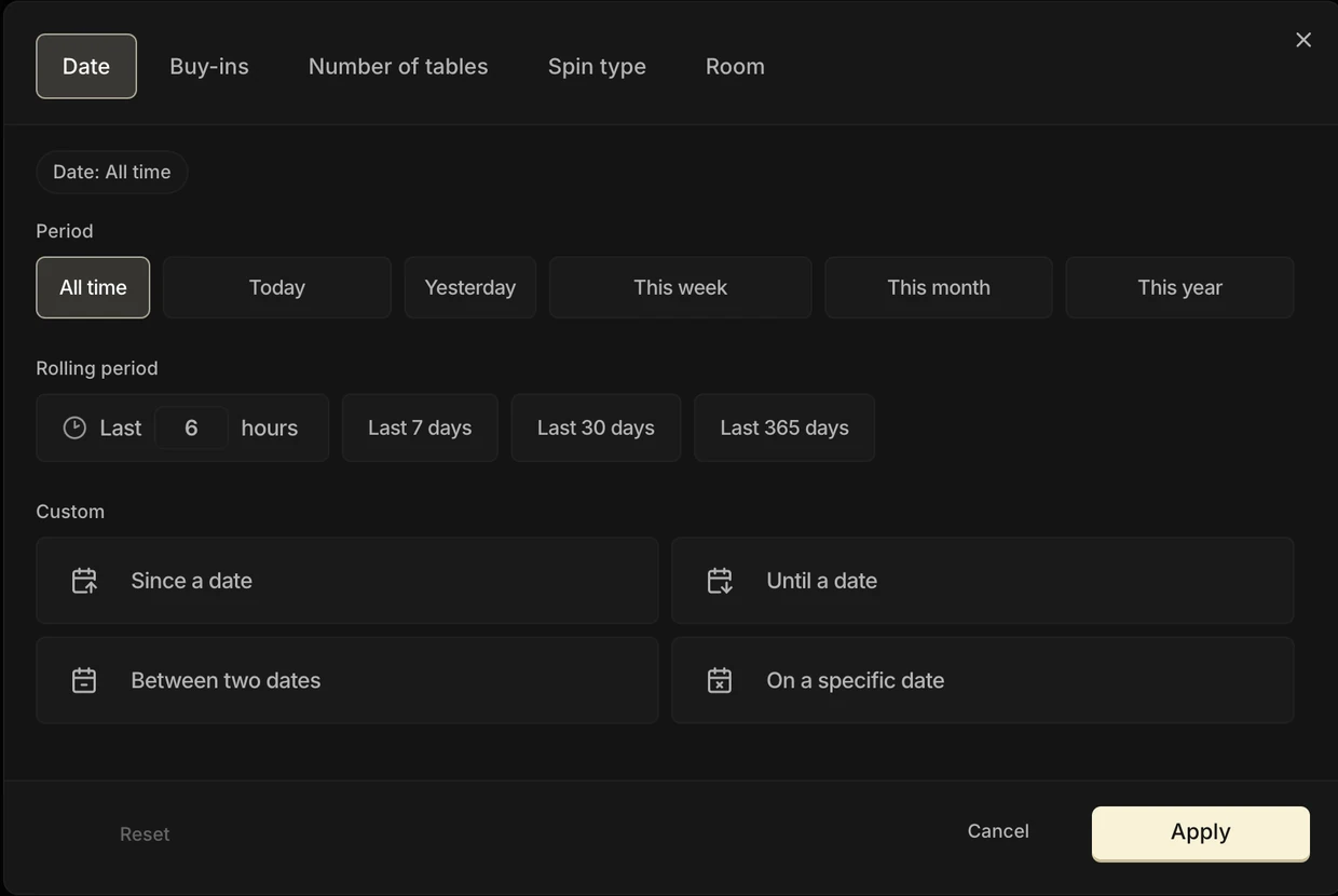 Le panneau de filtres du Leak Finder ouvert sur l'onglet Date : les onglets Date, Buy-ins, Nombre de tables, Type de Spin et Room, puis les périodes (Tout, Aujourd'hui, Hier, Cette semaine, Ce mois-ci, Cette année), les périodes glissantes et les périodes personnalisées.