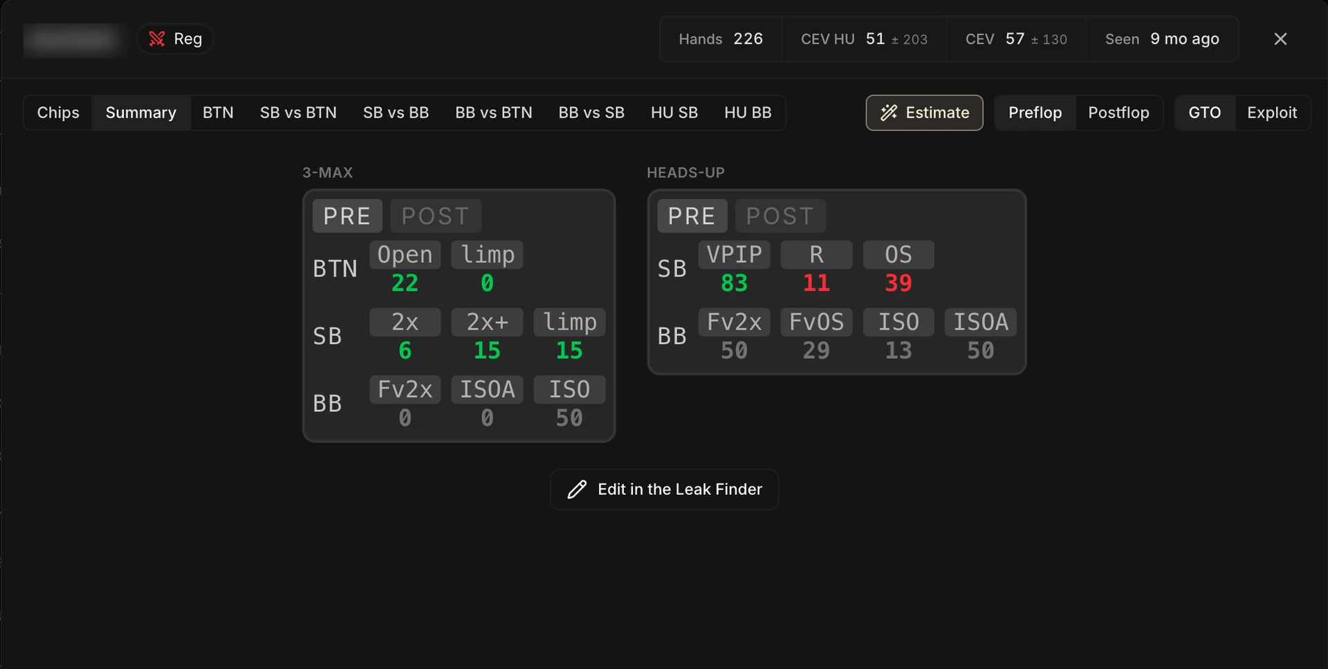 L'onglet Résumé de la fiche joueur : le tableau de stats façon HUD, séparé en 3-max et heads-up, avec le bouton d'édition vers le Leak Finder.